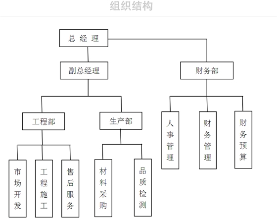 组织结构  